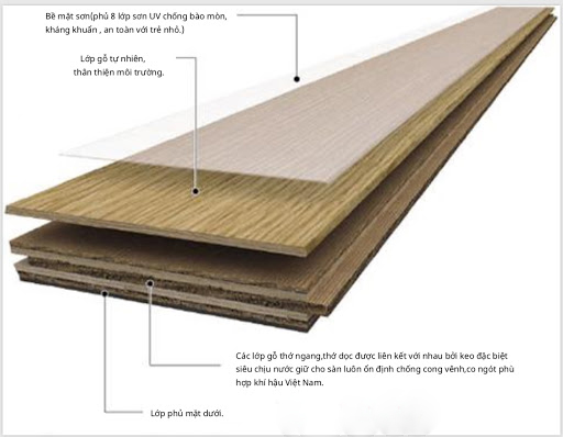 Quy trình phủ dầu UV cho sàn gỗ được thực hiện qua nhiều bước 